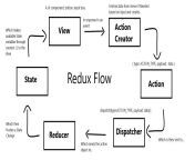reduxdiagramstart.png from redux part 32