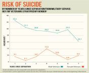 gender differences risk of suicide linegraph.jpg from thay suicide