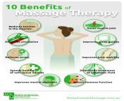 10 benefits of massage therapy infographic 960px.png from 10 massage