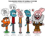 the amazing world of gumball s future by byrapp dazhf7j.jpg from amazing worl of gumball
