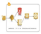 aws ses inbound page 1 28129.png from in ses