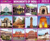 chart of monuments of india.jpg from omdoam