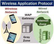 wireless application protocol 28 wap 29.jpg from wap in www pic