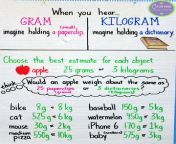 gram anchor chart with button1.png from converting young vir