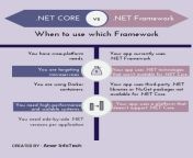 difference between net framework and net core.jpg from core net leap