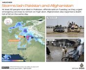 interactive pakistan afghanistan storms april16 2024 1713272083 pngw770resize770769 from pakistan afghanistan