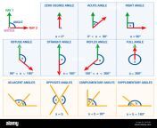 angles from geometry and mathematics science like acute angle right en7gr7.jpg from angles m