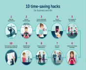 car 1058 cot 10 time saving hacks infographic aug 19 pngitokwma9qea7 from pereat time sexving