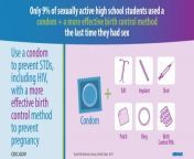 su6901a2 condomandcontraceptiveuseyrbs image 21aug20 1200x627 medium.jpg from indian school condom using for sexrngalur sex com page 1 xvideos com xvideos indian video