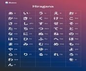hiragana chart japanese alphabet.jpg from japanese thr