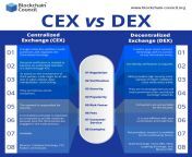 cex vs dex info 01.jpg from cex vd
