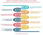 highlights of studying ms in health informatics in usa infographics.jpg from ms ih