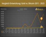 vergleich bitcoinkurs goldpreis jpgt2 from bitcoin preisvergleich124 bityard com