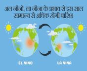 1713266028 monsoon prediction for 2024 due to el nino la nina effects above average rainfall expected.jpg from हिंदी इस साल की ल¤
