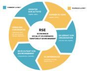 rse.png from Â» rse and sxe