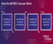 how nated courses work 01 4 11zon 1024x546.jpg from nated