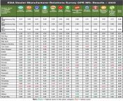 eda dealer manufacturer relations survey ope mfr results — 2022 700.jpg from indian jabardasati top ope