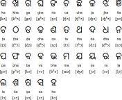 oriya alphabets.png from ka oriya face mixed