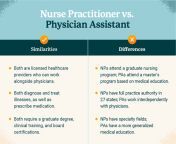 nurse practitioner vs physician assistant 2022.jpg from pa and