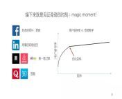 data analysis facebook zouxin wenda 03.png from facebook数据shuju678点comfacebook数据 vwy