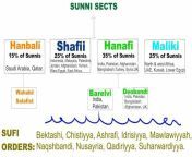 sects in islam final2.jpg from school small xaunty sunni oombum video with small boyl brother and sister sex video download com mom and her sonayalam