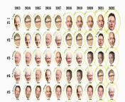 richest billionaires 10 years share 1.jpg from top 1 1 jpg