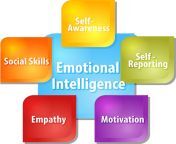 emotional intelligence 2 1536x1428.jpg from emotinal