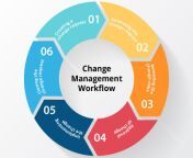 change management.jpg from change
