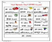 hindi alphabets vowels chart pngfit12361748ssl1 from hindi at