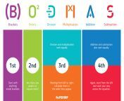 colourful free bodmas poster classroom printable pngfit18001200ssl1 from baddmas