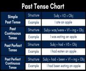 2 past tense chart pngresize19201080ssl1 from fast tina se