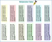 printable multiplication table 1 12 pngresize22051705 from 12 to 15