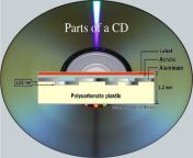 parts of a cd l.jpg from cd part