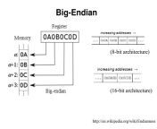 big endian l.jpg from endian