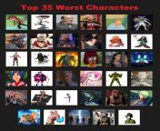 my top 35 worst charactersby theshadowsega75 dfz76m8 fullview jpgtokeneyj0exaioijkv1qilcjhbgcioijiuzi1nij9 eyjzdwiioij1cm46yxbwojdlmgqxodg5odiynjqznznhnwywzdqxnwvhmgqynmuwiiwiaxnzijoidxjuomfwcdo3ztbkmtg4otgymjy0mzczytvmmgq0mtvlytbkmjzlmcisim9iaii6w1t7imhlawdodci6ijw9mtm4nsisinbhdggioijcl2zcl2qxmteyogriltkwymutnda2nc1hndq0lty1njq1ytq1mzc2zvwvzgz6nzztoc0wmgq3mze3os05mgvhltrjndmtotywms0yyjvimjdlntjkymiucg5niiwid2lkdggioii8pteyodaifv1dlcjhdwqiolsidxjuonnlcnzpy2u6aw1hz2uub3blcmf0aw9ucyjdfq ipw48oavjtufvjkk6aijngh7t 5vv20bqcmfxd9dck8 from worst characters