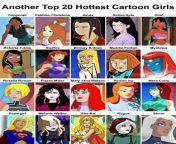 another top 20 hottest cartoon girls by silverbuller dccvxmw pre jpgtokeneyj0exaioijkv1qilcjhbgcioijiuzi1nij9 eyjzdwiioij1cm46yxbwojdlmgqxodg5odiynjqznznhnwywzdqxnwvhmgqynmuwiiwiaxnzijoidxjuomfwcdo3ztbkmtg4otgymjy0mzczytvmmgq0mtvlytbkmjzlmcisim9iaii6w1t7imhlawdodci6ijw9mtm1miisinbhdggioijcl2zclzbjmjy4ndqyltzlytqtndazys1hnwjhlwe2zdi0mgyynzu2ylwvzgnjdnhtdy1hywniyzzhzs1lyzi0ltrmngqtotdkni1jnzjkndhmnznlywuuanbniiwid2lkdggioii8ptewmjqifv1dlcjhdwqiolsidxjuonnlcnzpy2u6aw1hz2uub3blcmf0aw9ucyjdfq baxs4 jmxdmc9qxfkuxhpfv8emgphfmtodwp4zn6k from cartoon 10 hot