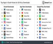 top apps south korea 2018 downloads.jpg from apps in