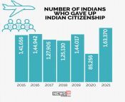 indians leaving citizenship2.jpg from indian lesv