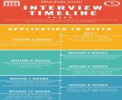 thejub interview timelime infographic.jpg from interview how many date til make love