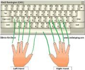 finger placement hindi typing.jpg from indian fingering hindi audio