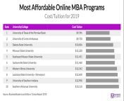 top 10 affordable online mba programs.png from to 10 mba prova com