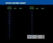 tire speed chart 1609x2048.png from load grade