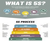 what is 5s info 400.jpg from 5ss