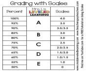 goodie grading scales 3 5 x 4 tent card page 1.png from page 3 10 10 scaled jpg