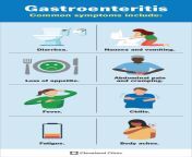 gastroenteritis from has painful diarrhea