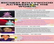 3677838b7076d912.jpg from parineeti chopra richest bollywood actresses jpg