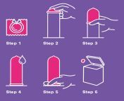 how to use condoms 6.gif from how to use condom first time