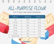 all purpose flour measurements 1024x813 jpeg from 50 g