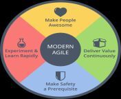 modern agile wheel.png from igile