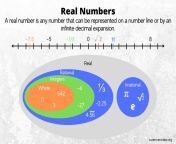 real numbers.jpg from what is the real